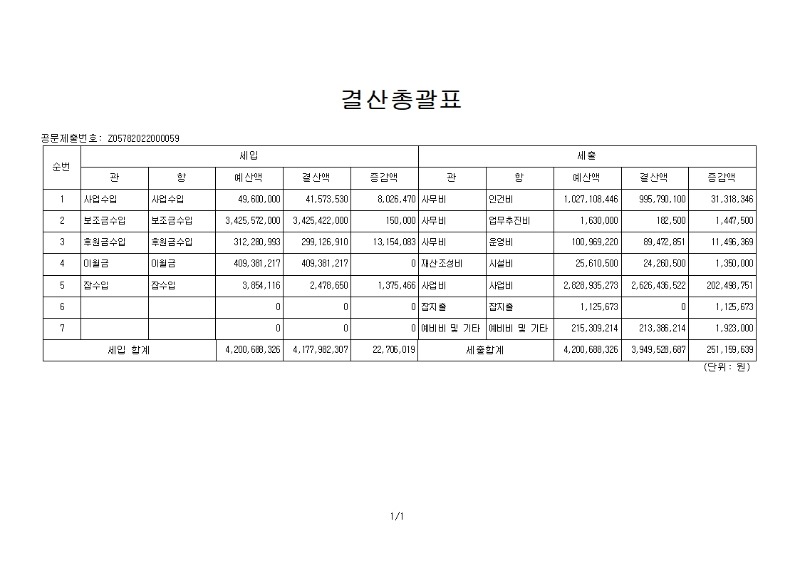 2021 결산총괄표.jpg