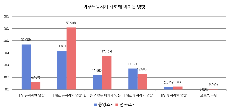 표1, 사회에 미치는 영향.png